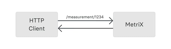 technische-beschreibung-zu-rest-api-1
