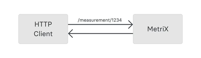 technische-beschreibung-zu-rest-api-1