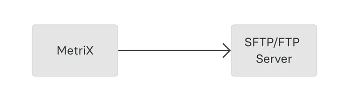 technische-beschreibung-zu-rest-api-2