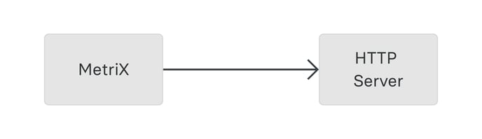 technische-beschreibung-zu-rest-api-3