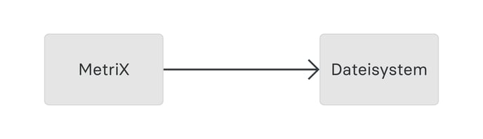 technische-beschreibung-zu-rest-api-4