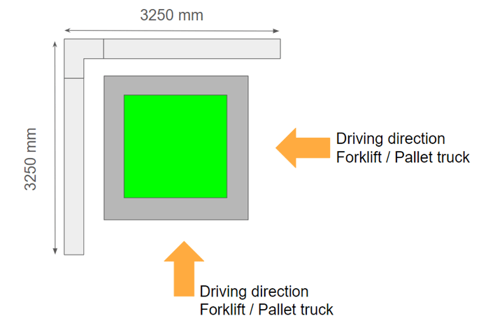 v-shape top diagramm1